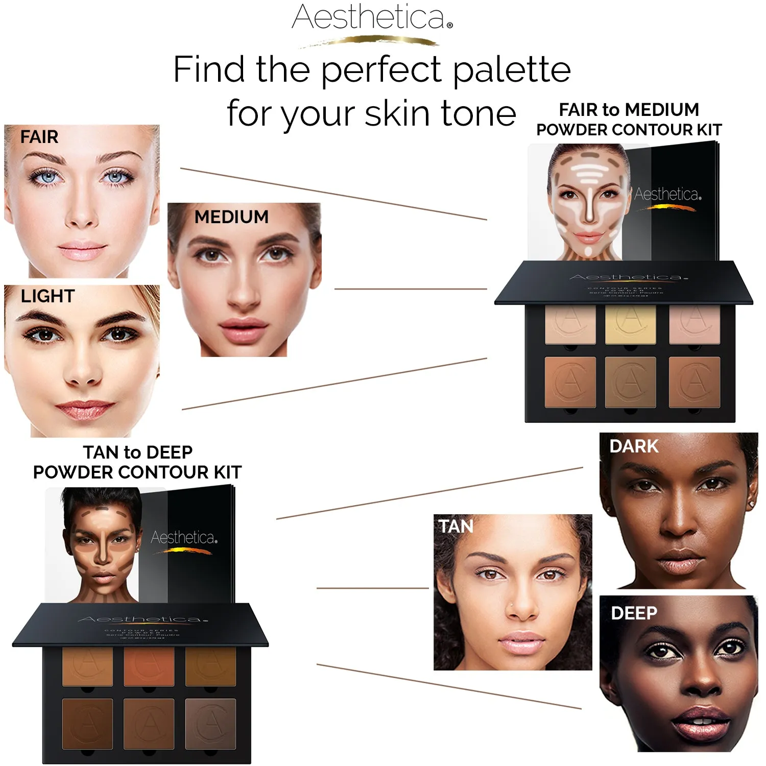 Aesthetica Pressed Powder Contour Kit