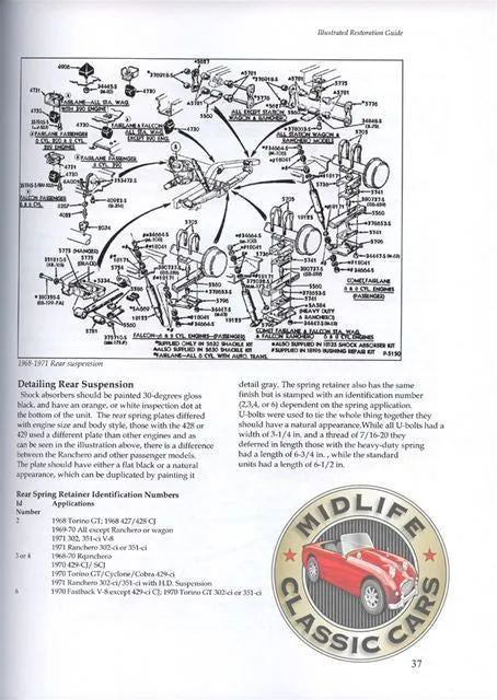Ford Torino Gt And Mercury Cyclone Restoration Guide