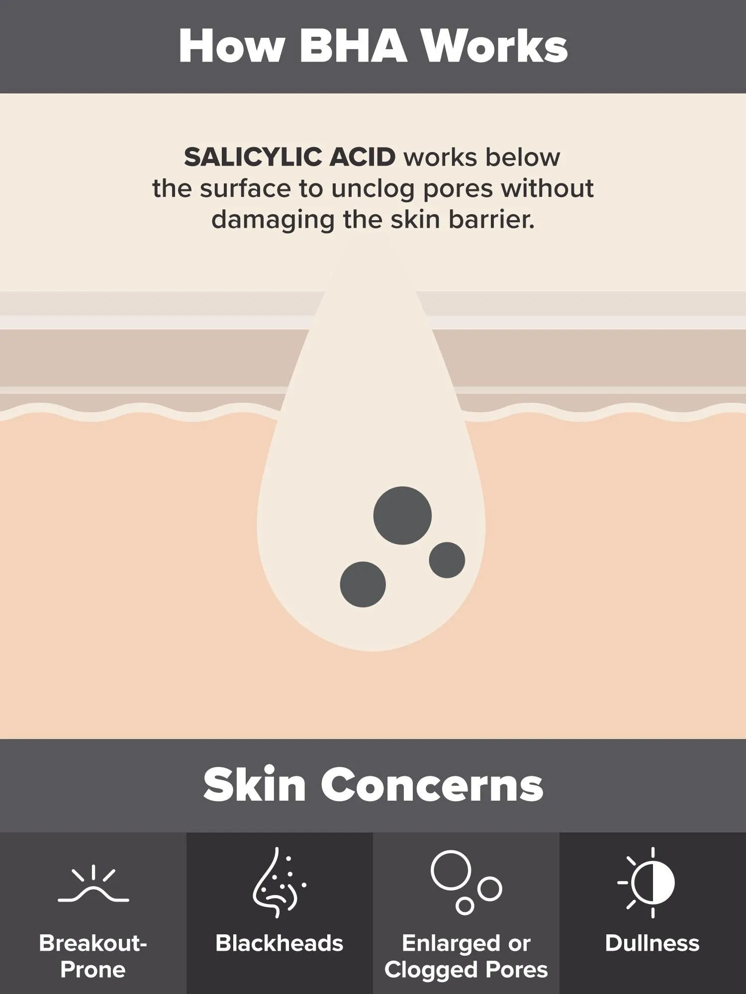 Paula's Choice Skin Perfecting 2% BHA Liquid Exfoliant - 118ml